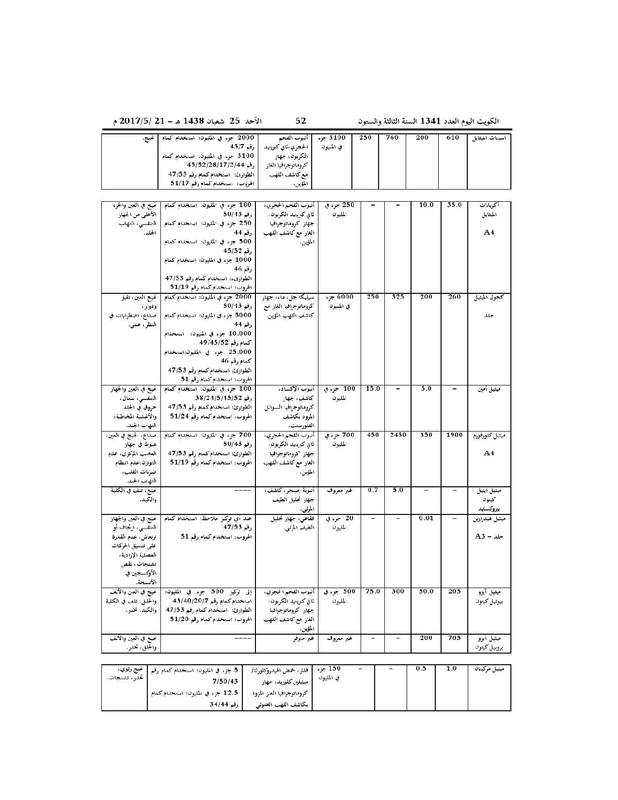 صفحة 25 من 52