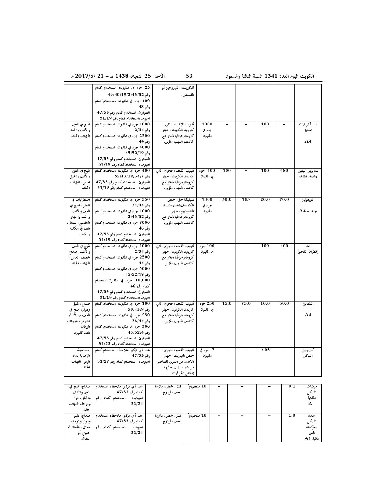 صفحة 26 من 52