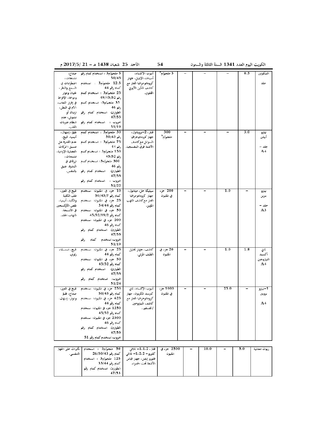 صفحة 27 من 52