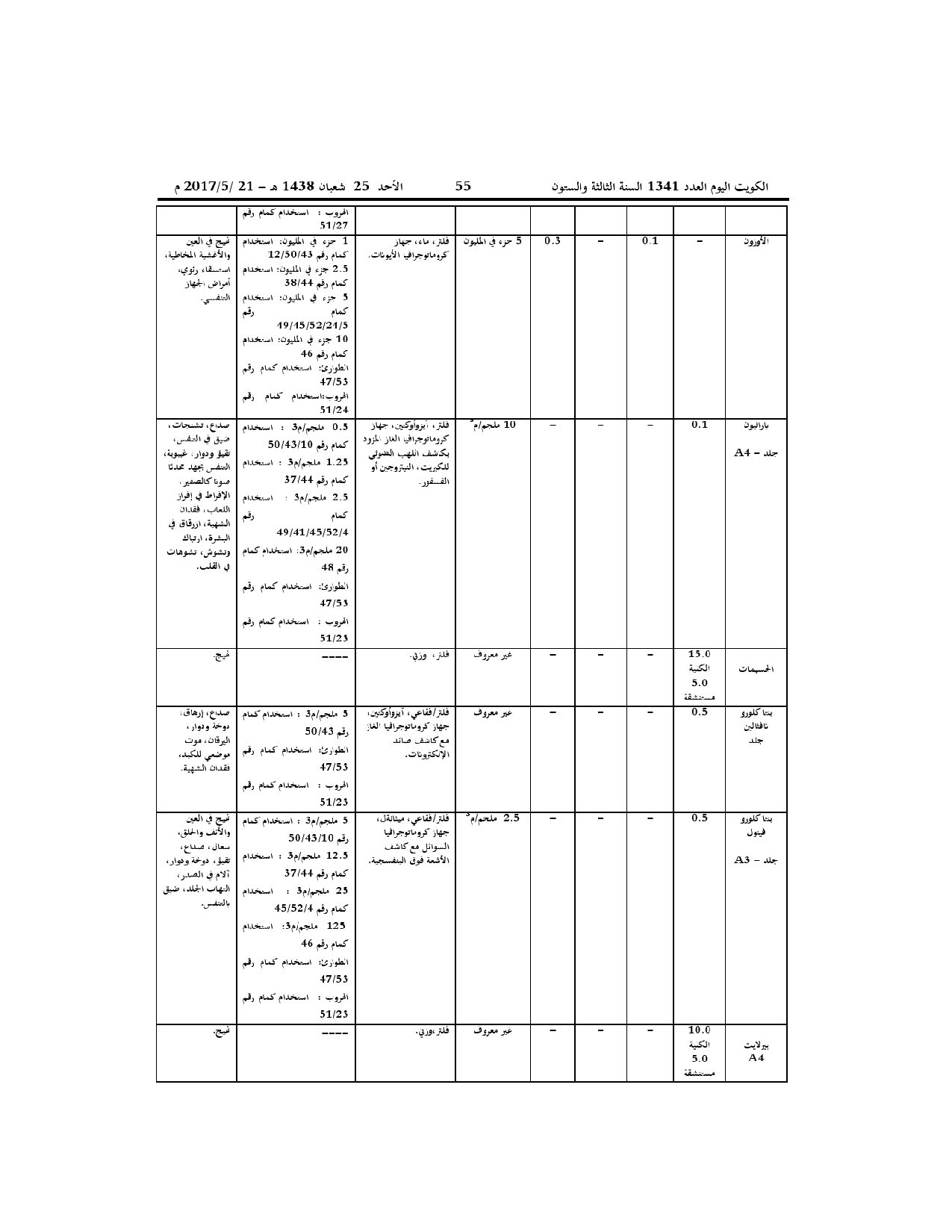 صفحة 28 من 52