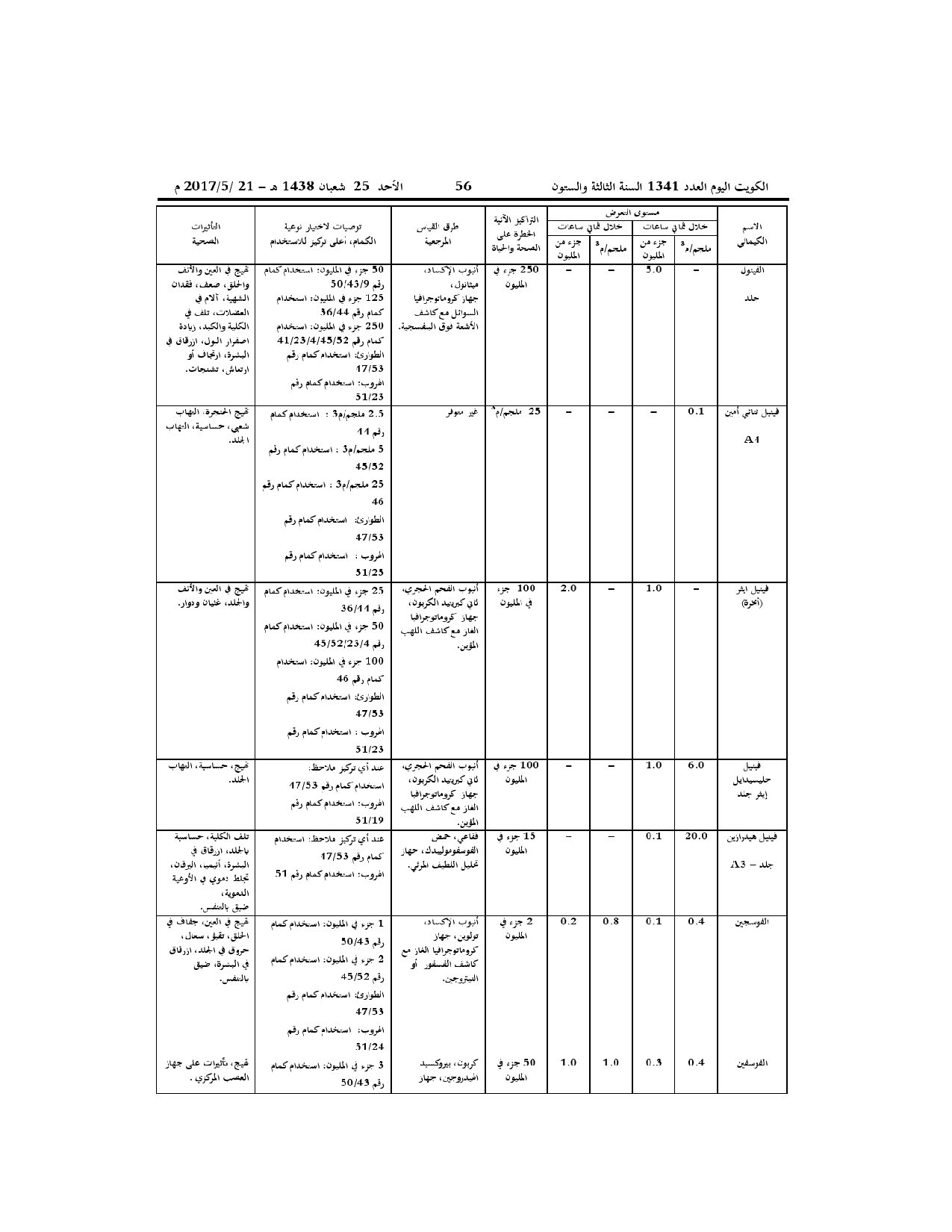 صفحة 29 من 52