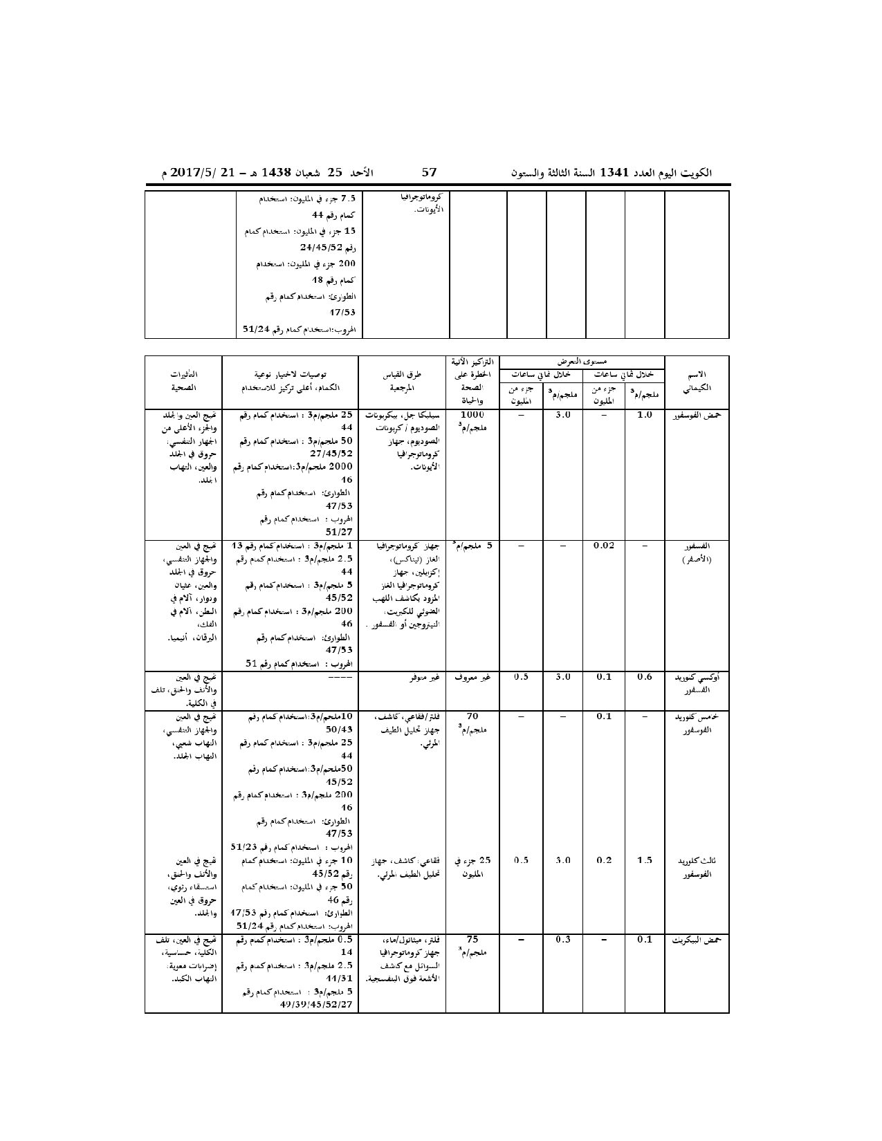 صفحة 30 من 52