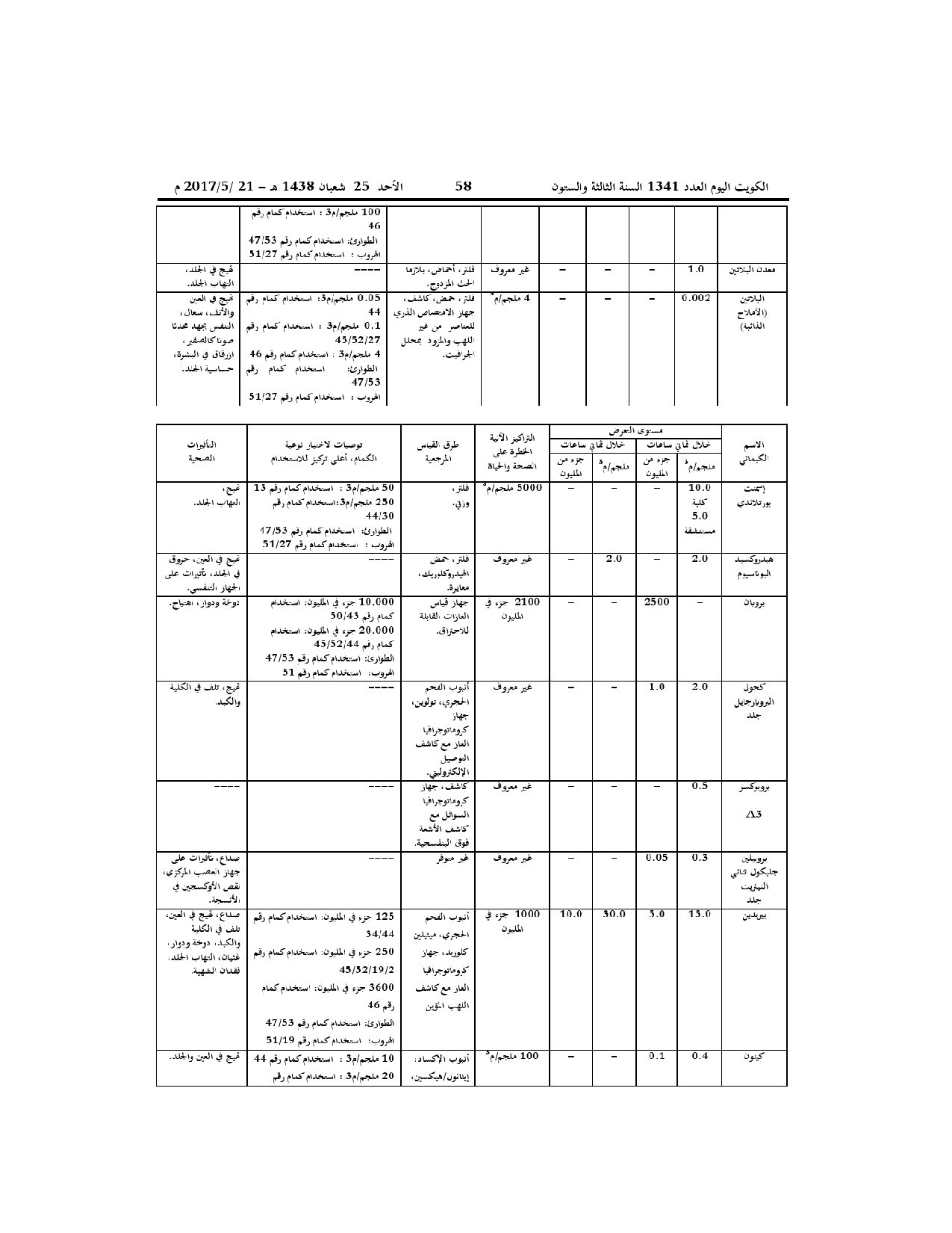 صفحة 31 من 52