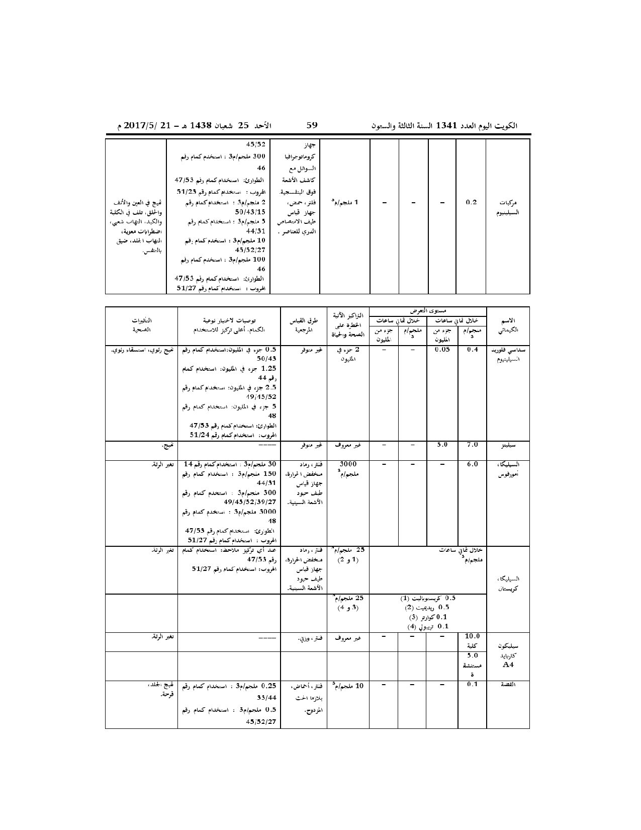 صفحة 32 من 52