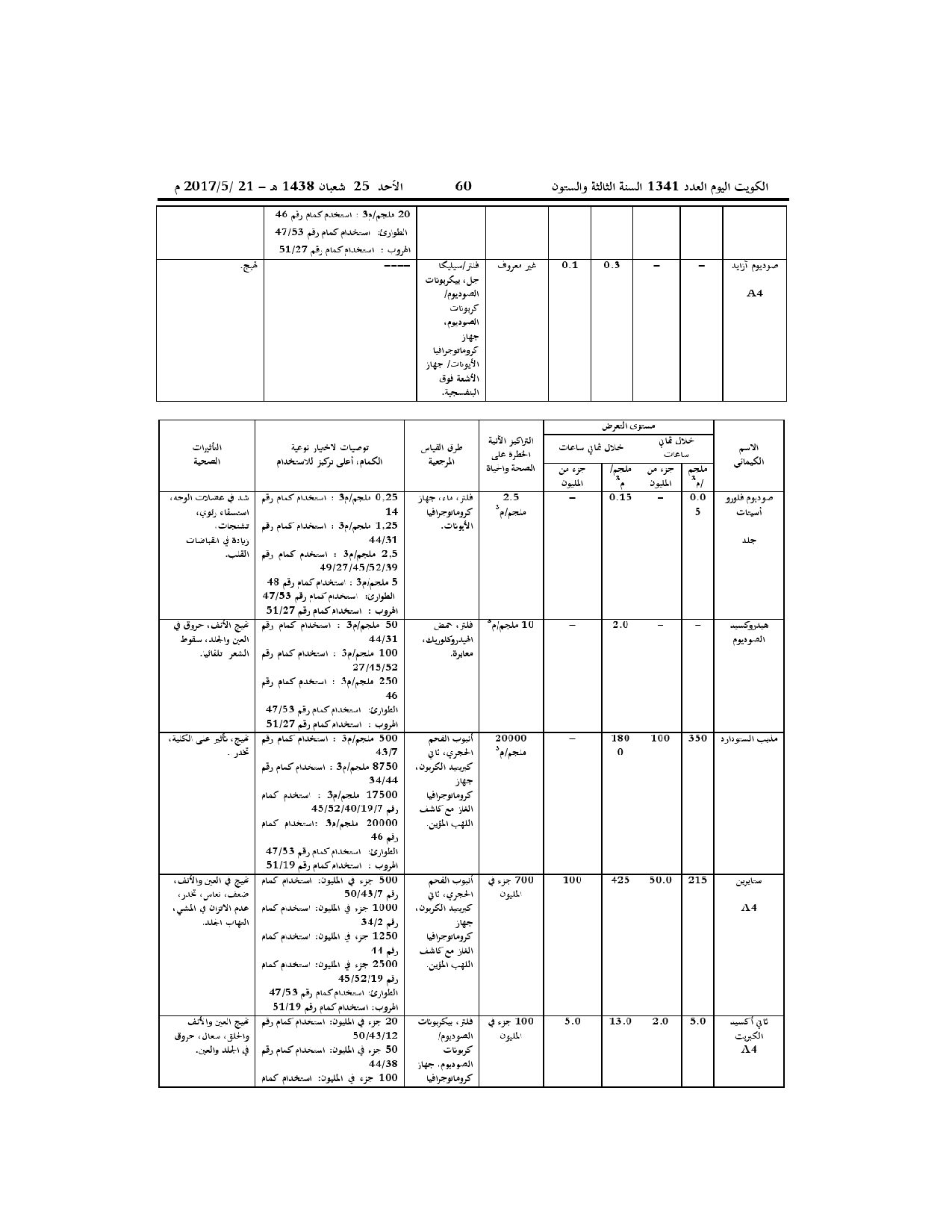 صفحة 33 من 52