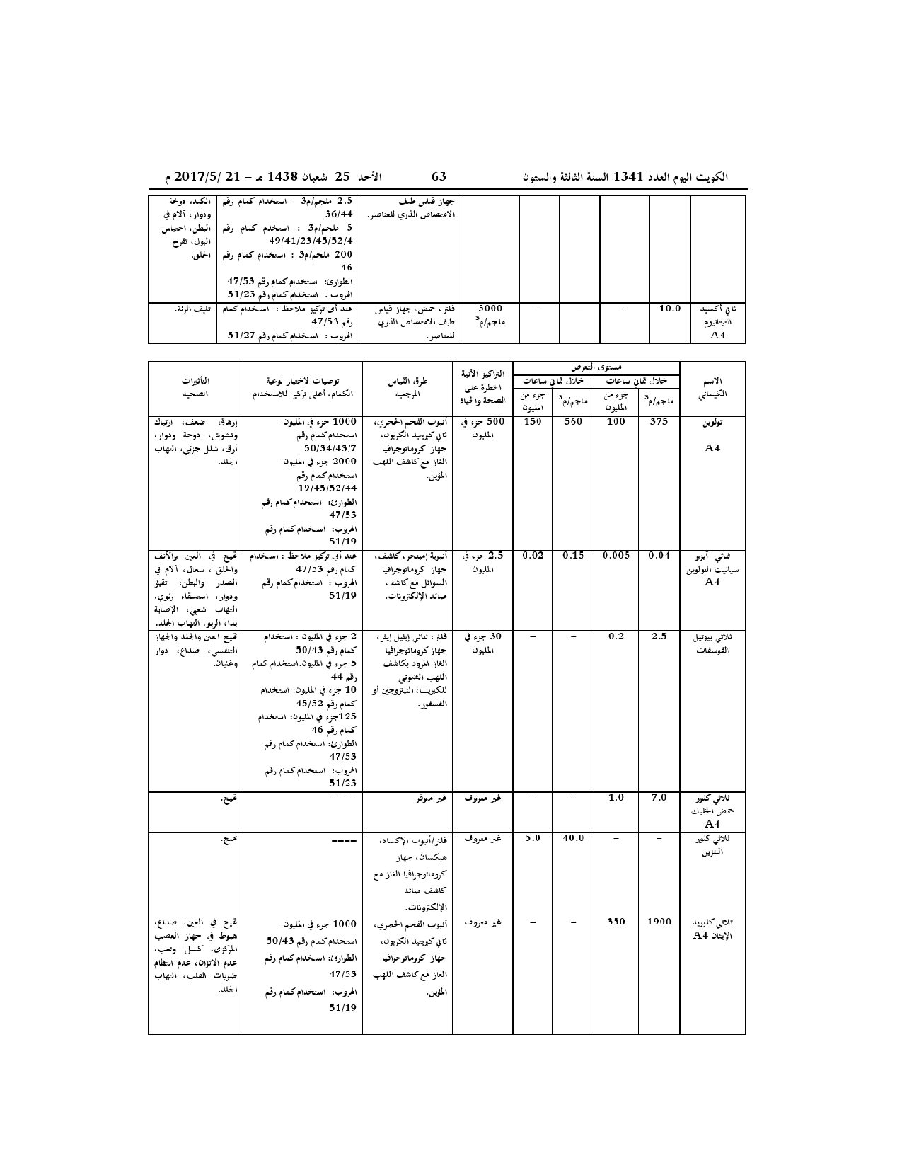 صفحة 36 من 52