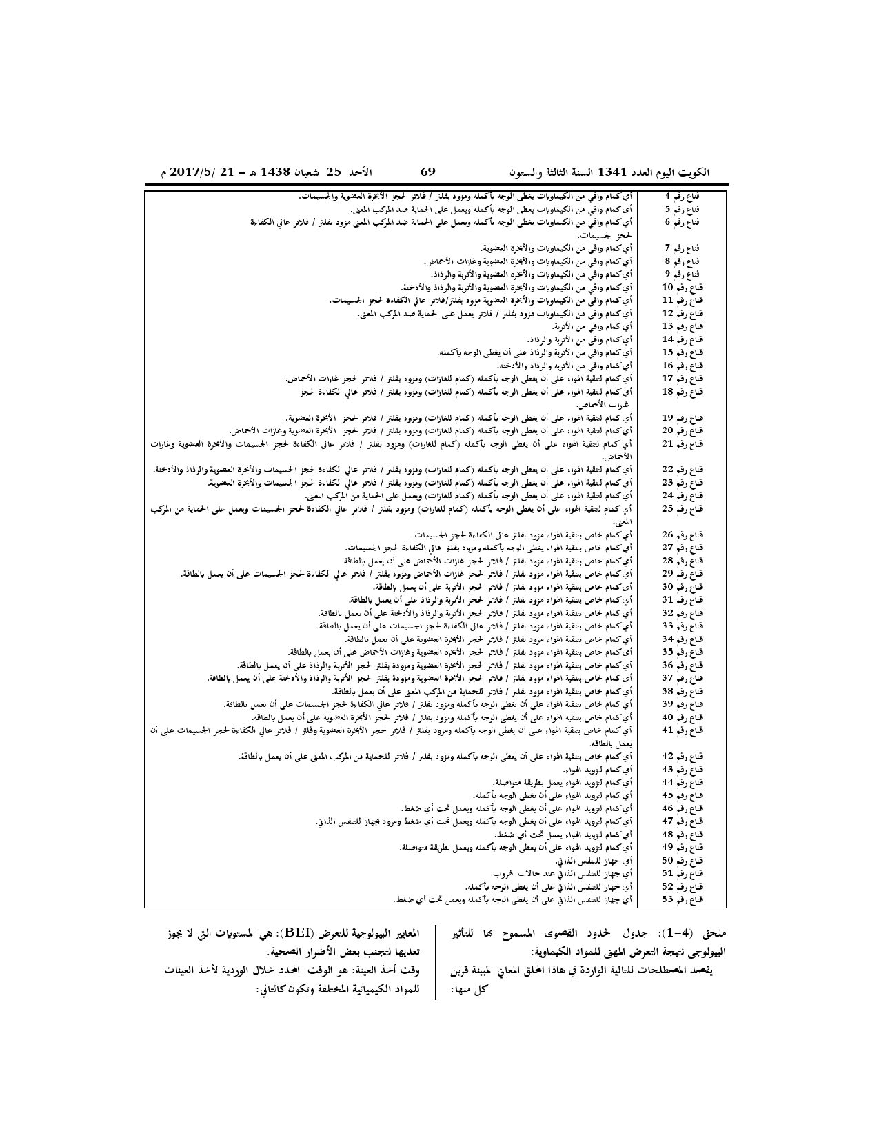 صفحة 42 من 52