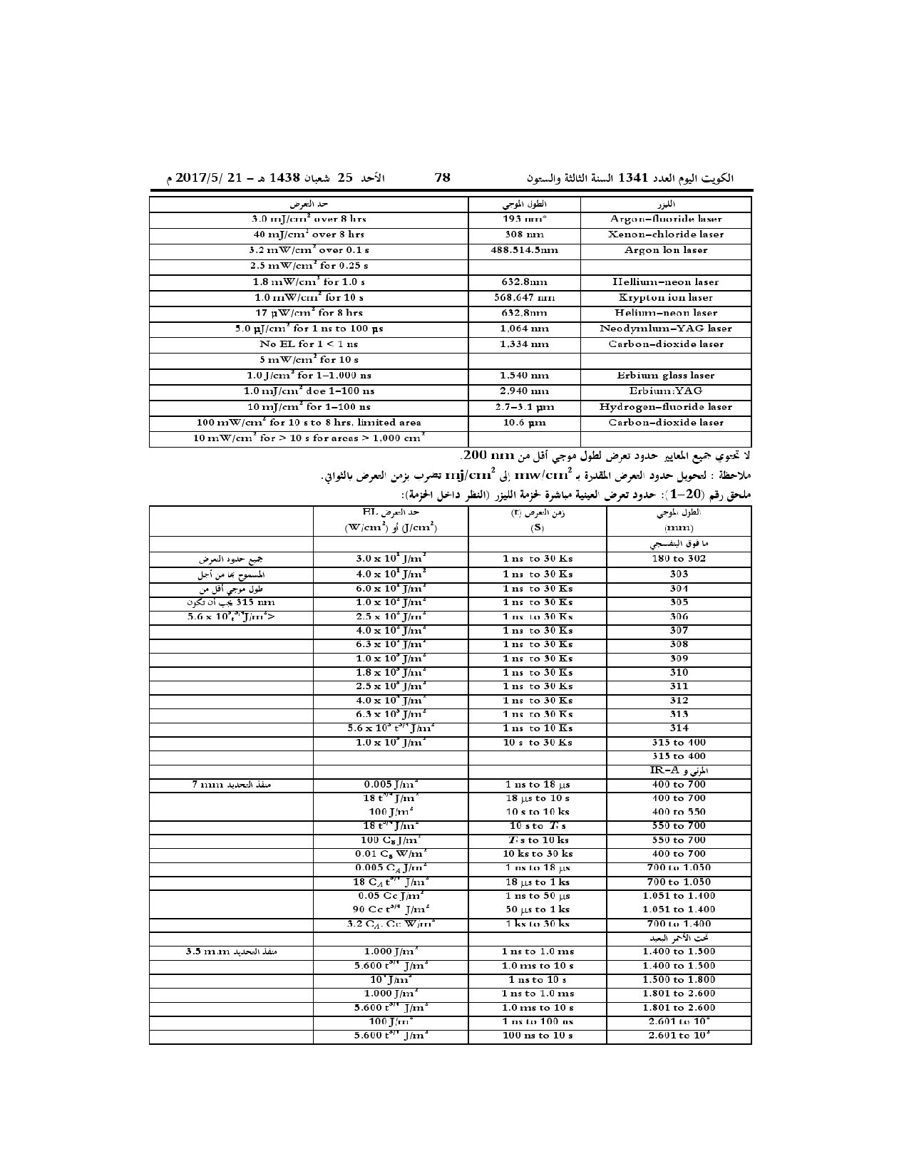صفحة 51 من 52