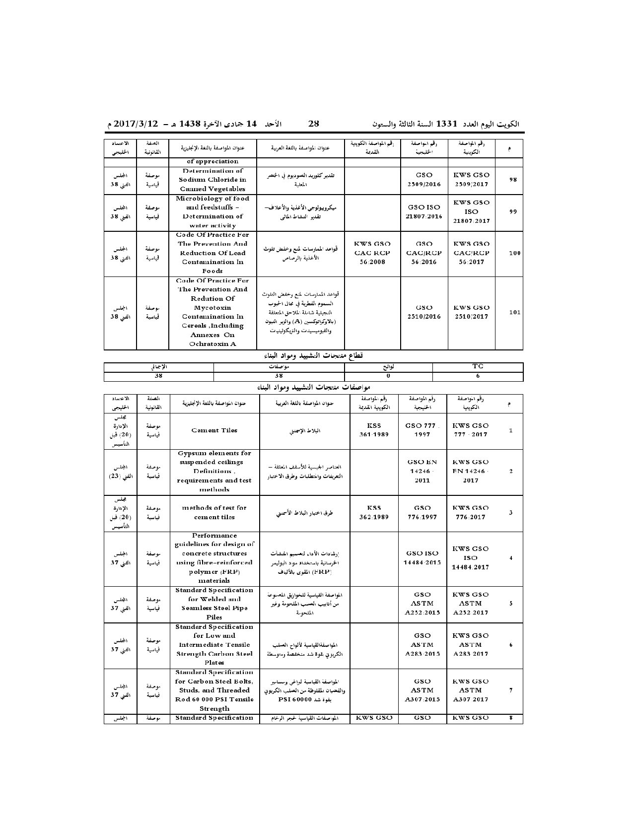 صفحة 21 من 38