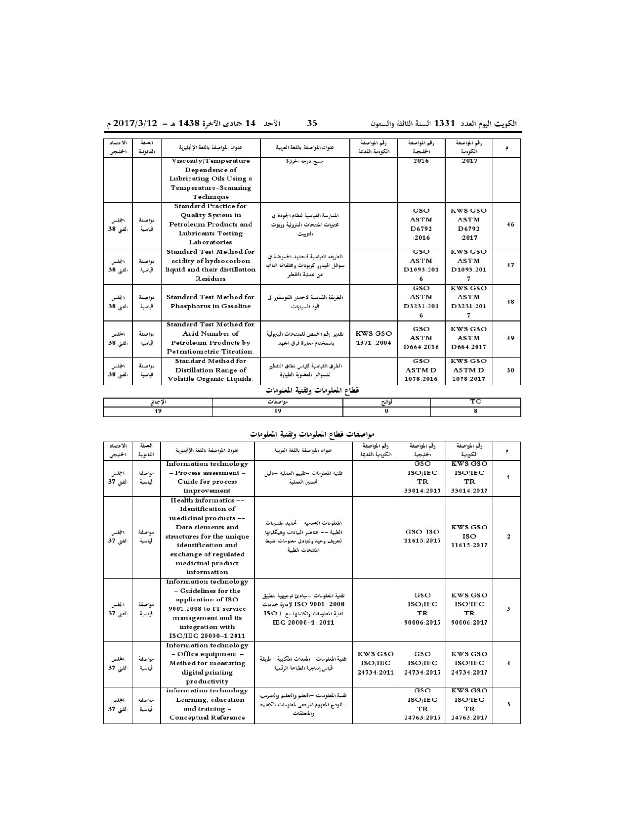 صفحة 28 من 38