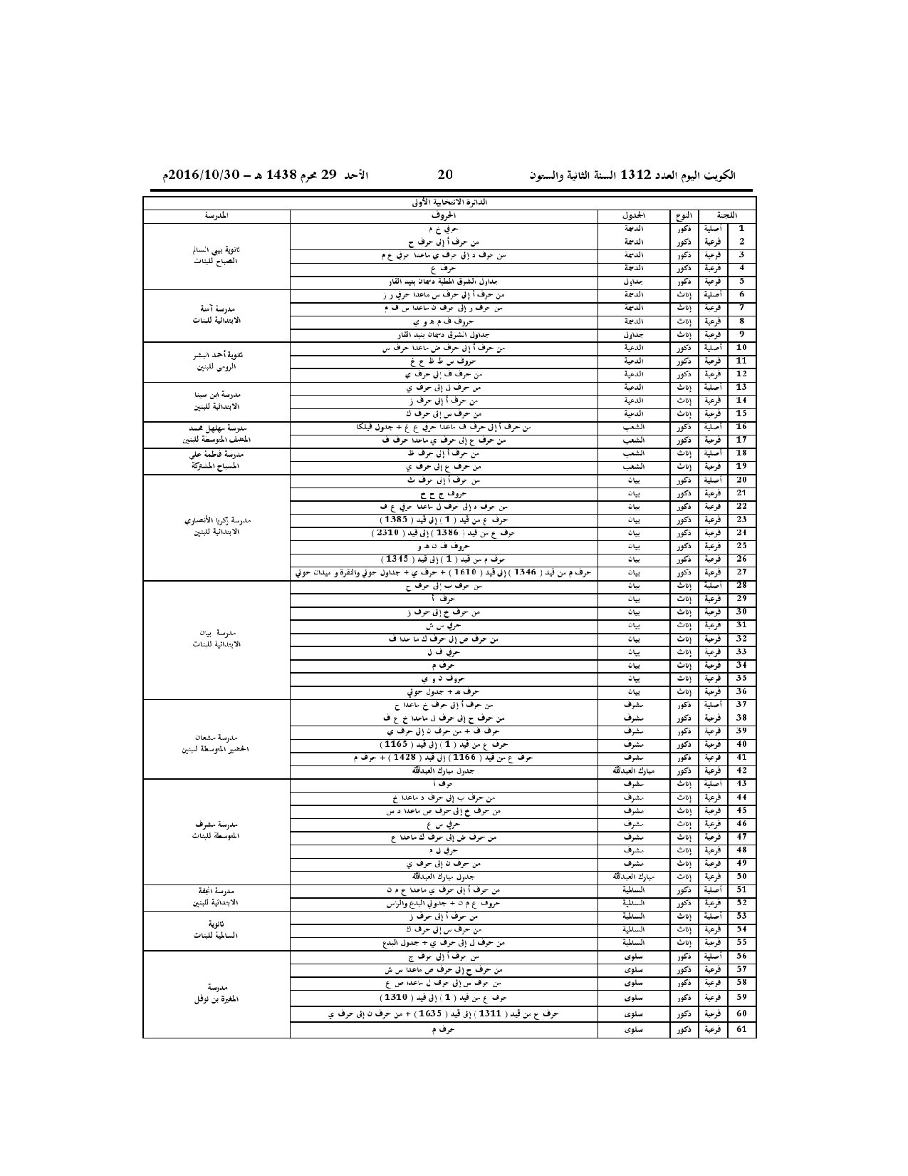 صفحة 2 من 10