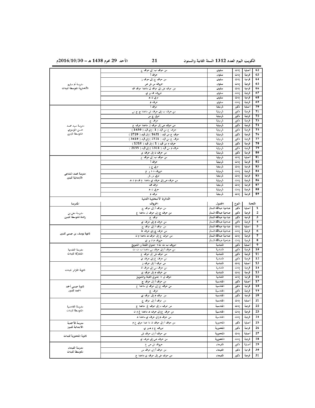 صفحة 3 من 10
