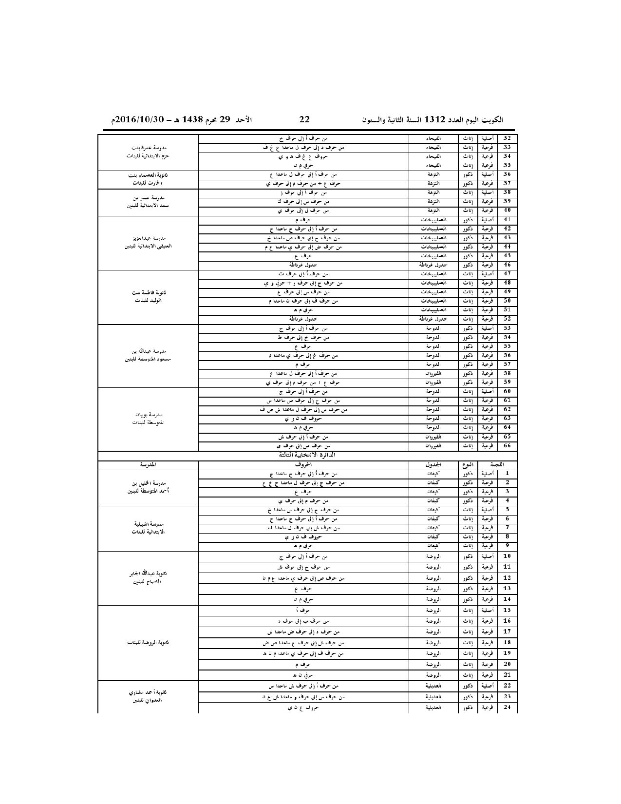 صفحة 4 من 10