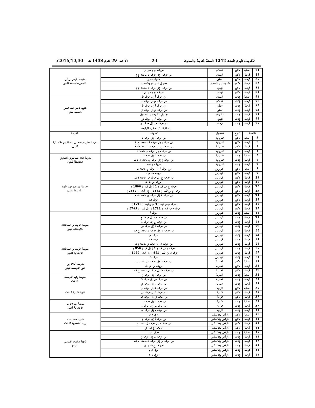 صفحة 6 من 10