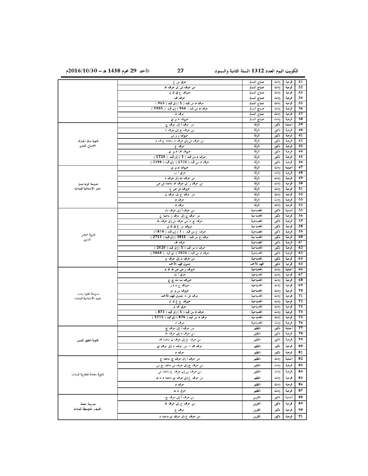 صفحة 9 من 10