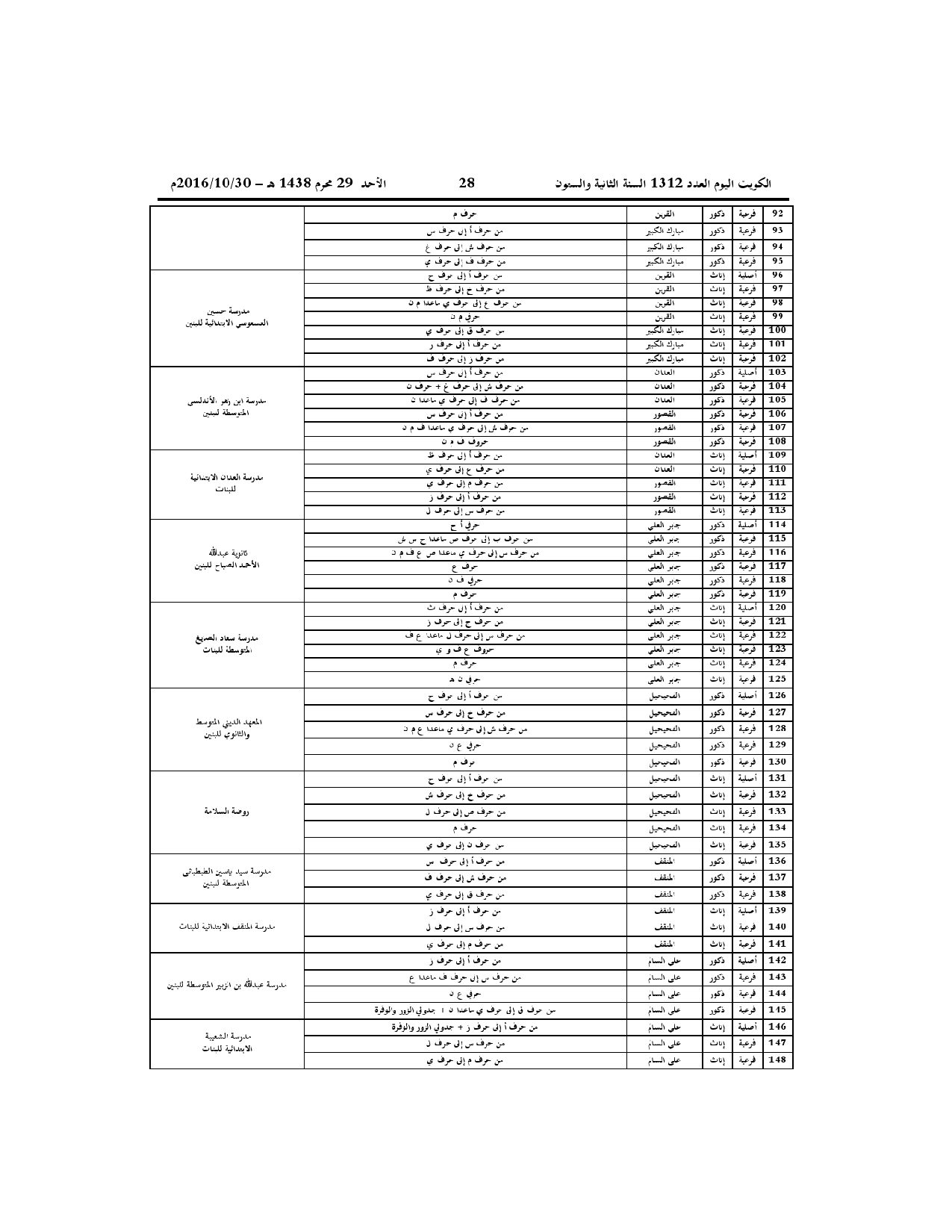 صفحة 10 من 10