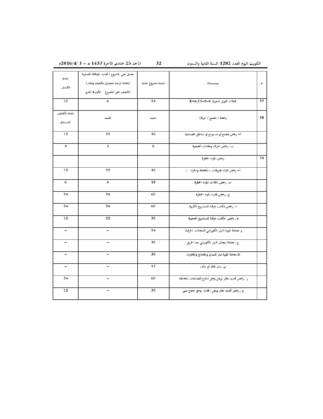 صفحة 7 من 19