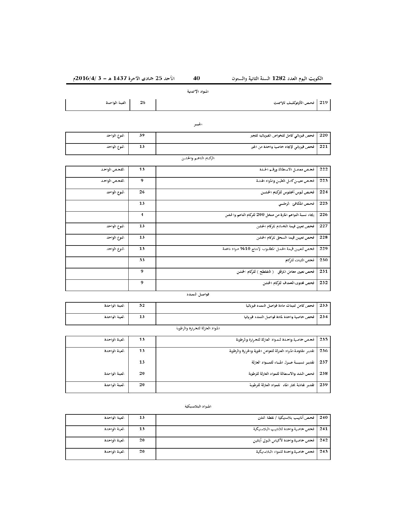 صفحة 15 من 19