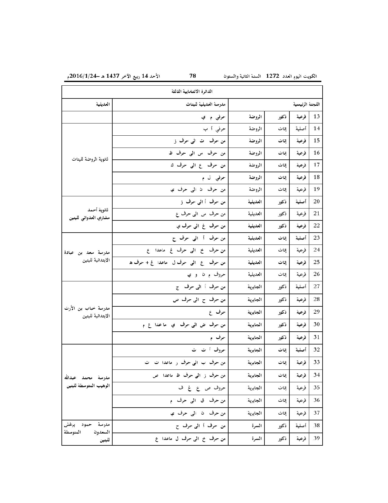 صفحة 2 من 4