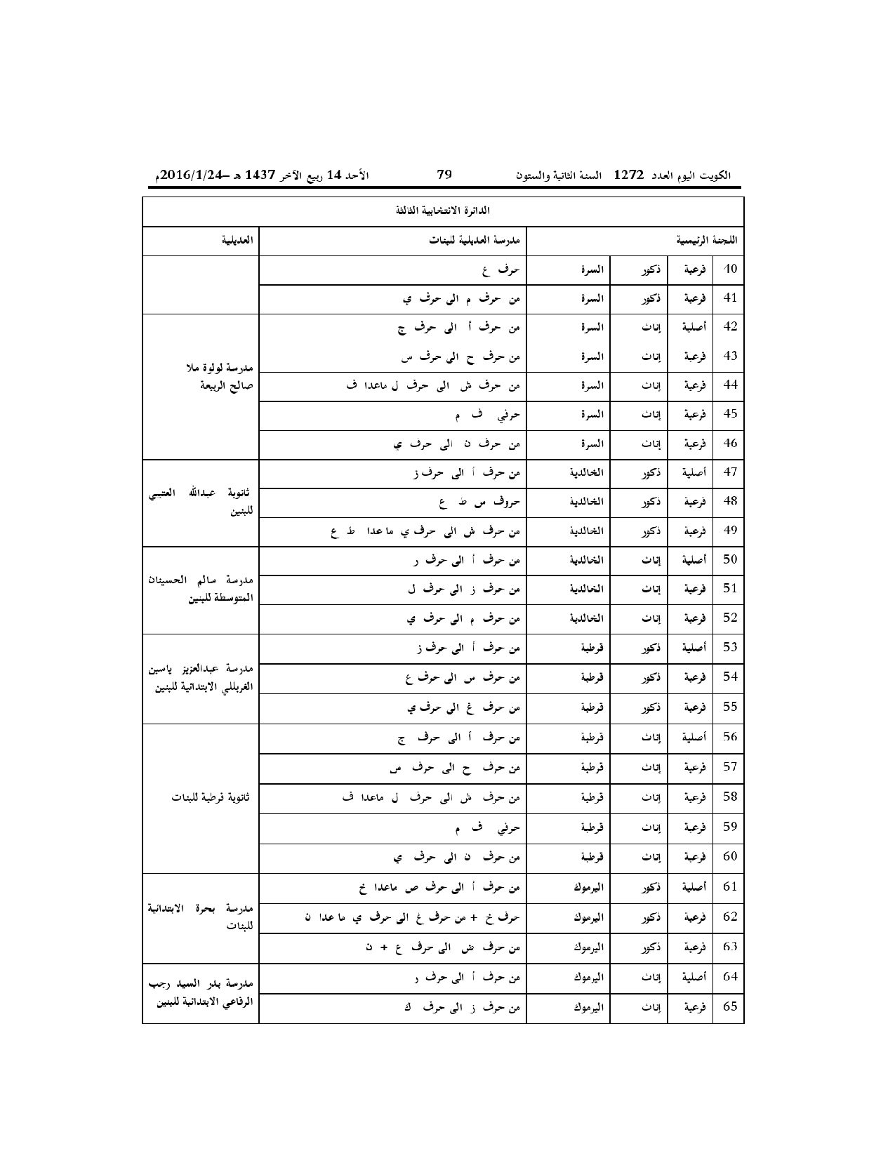 صفحة 3 من 4