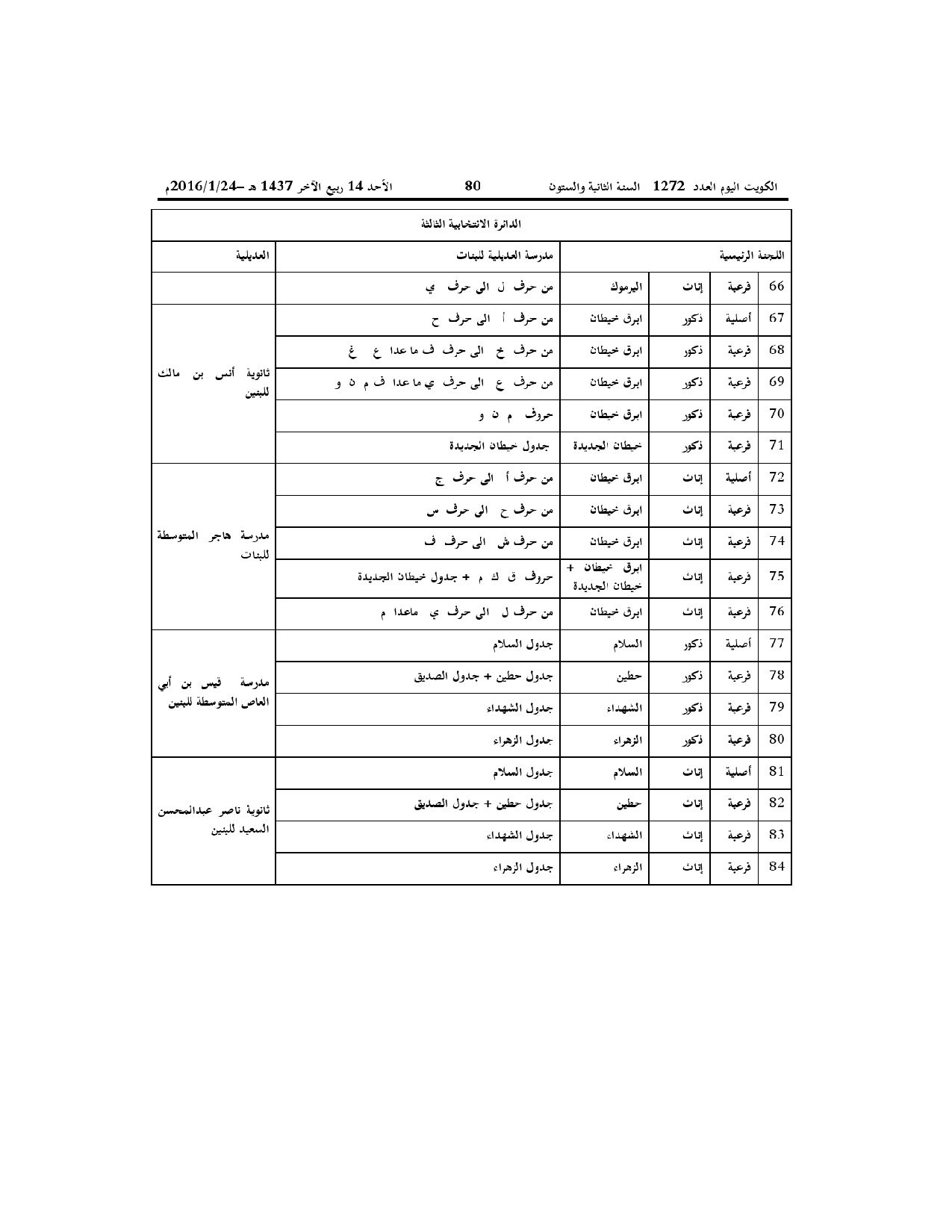 صفحة 4 من 4