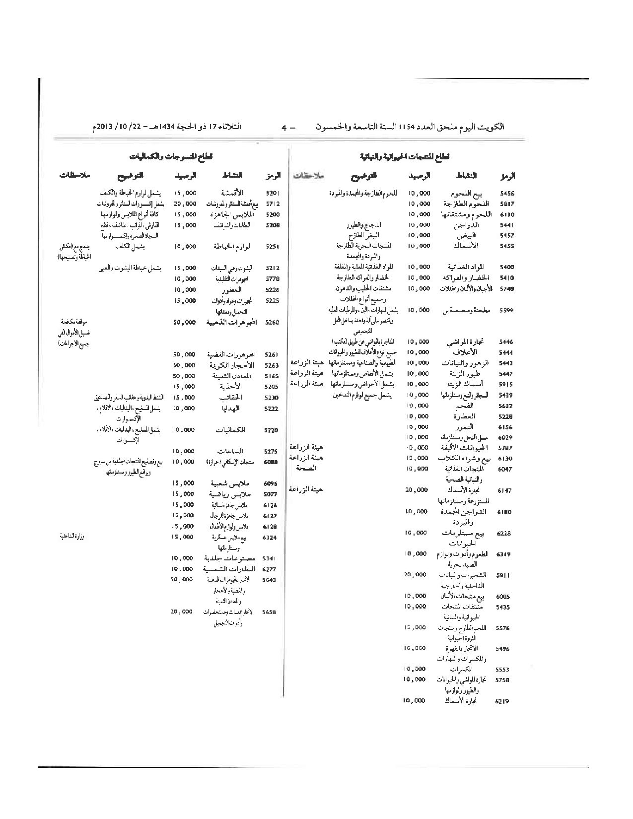 صفحة 4 من 64