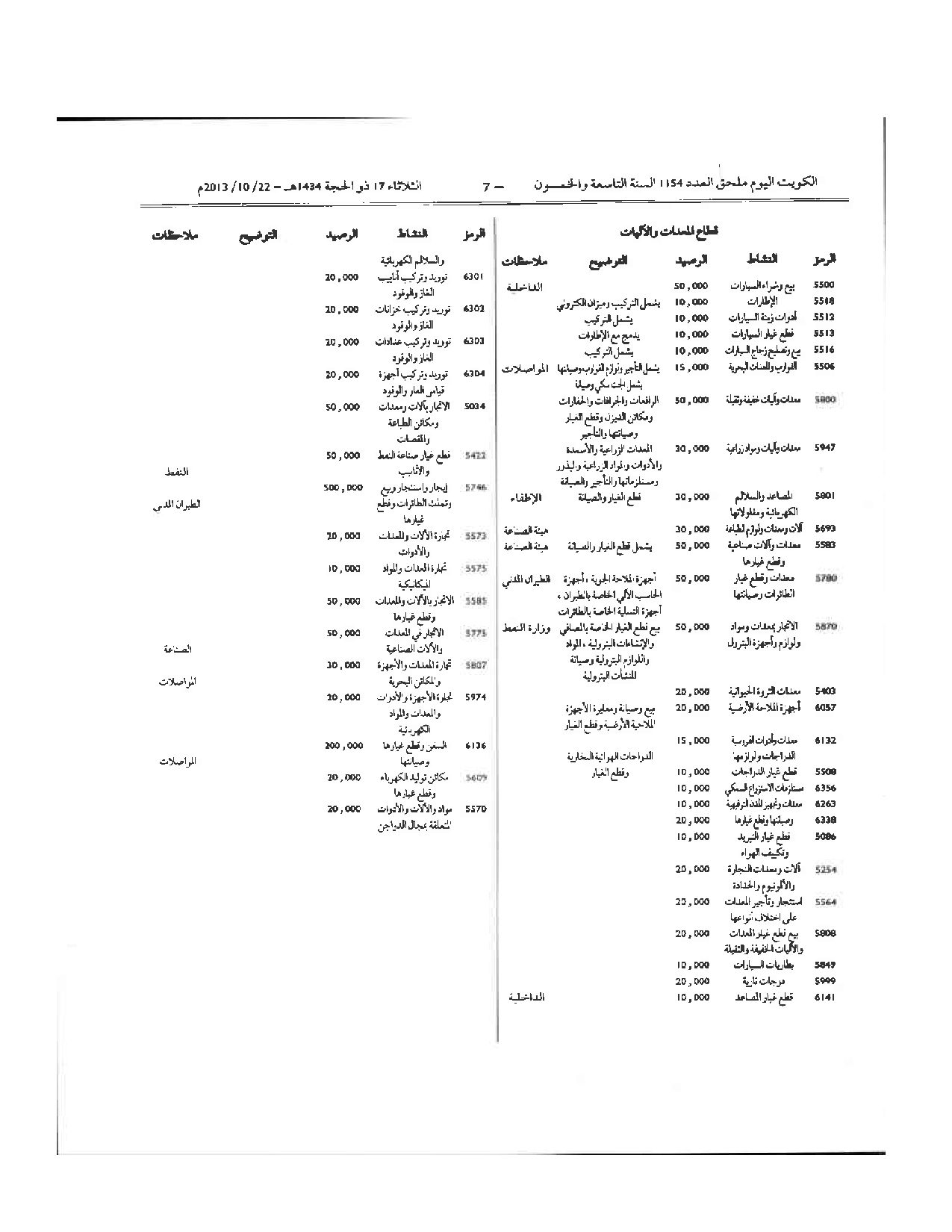 صفحة 7 من 64