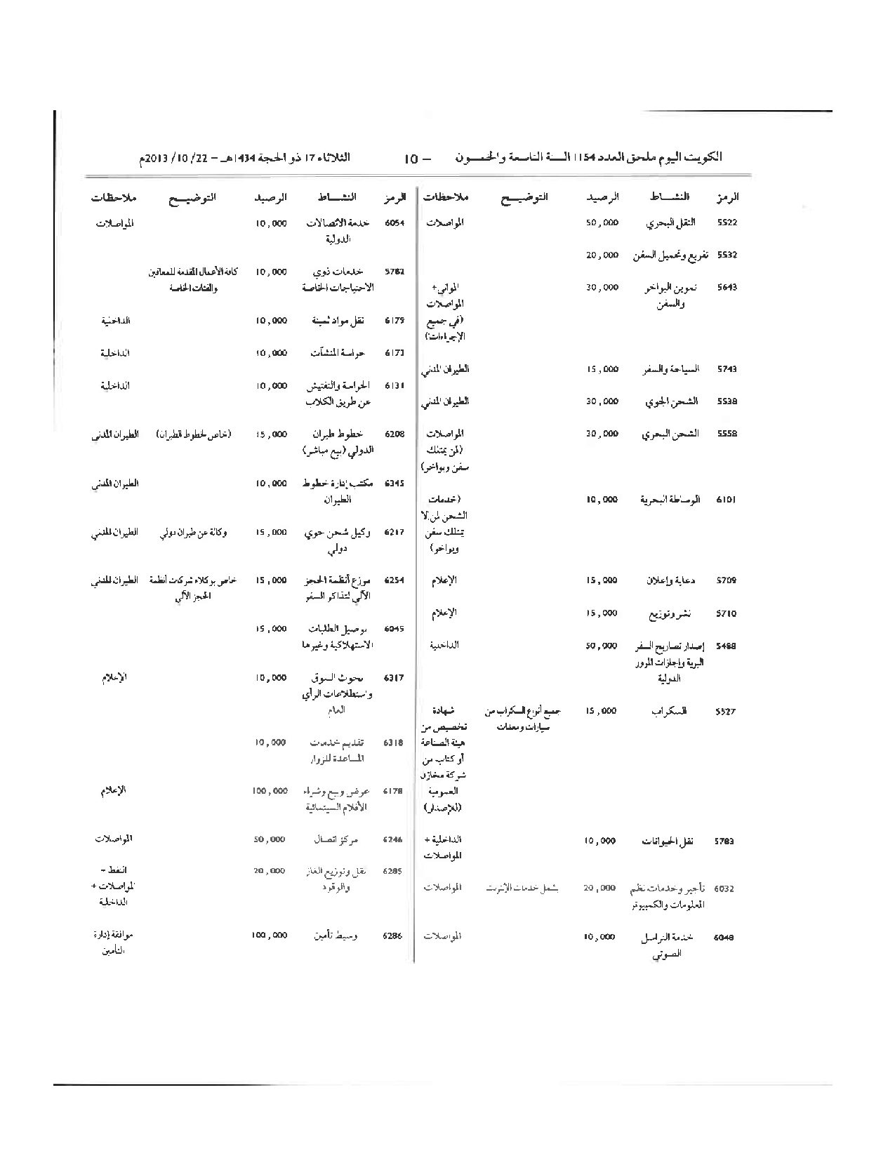 صفحة 10 من 64