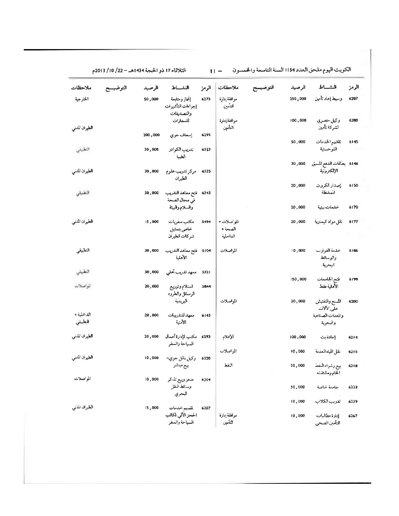 صفحة 11 من 64