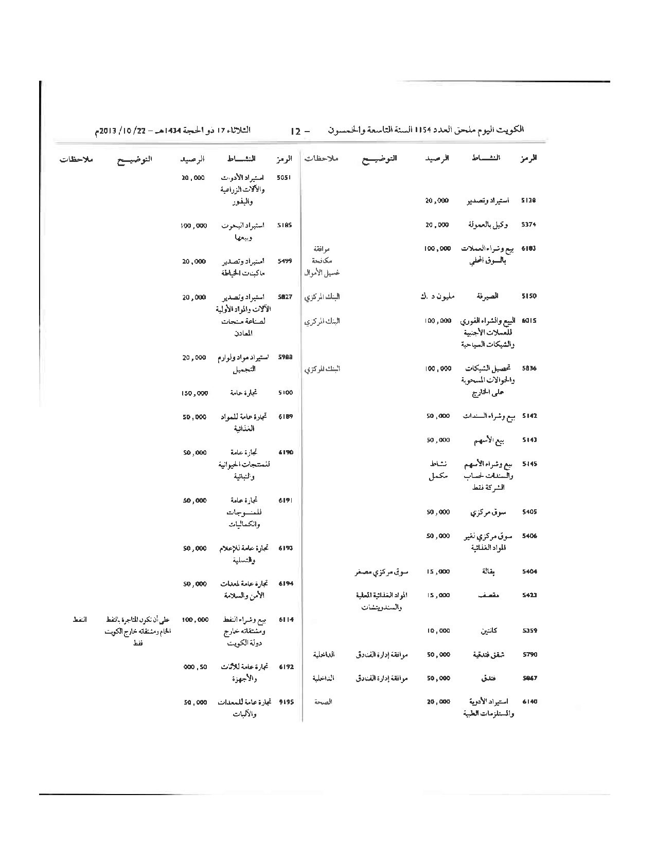 صفحة 12 من 64