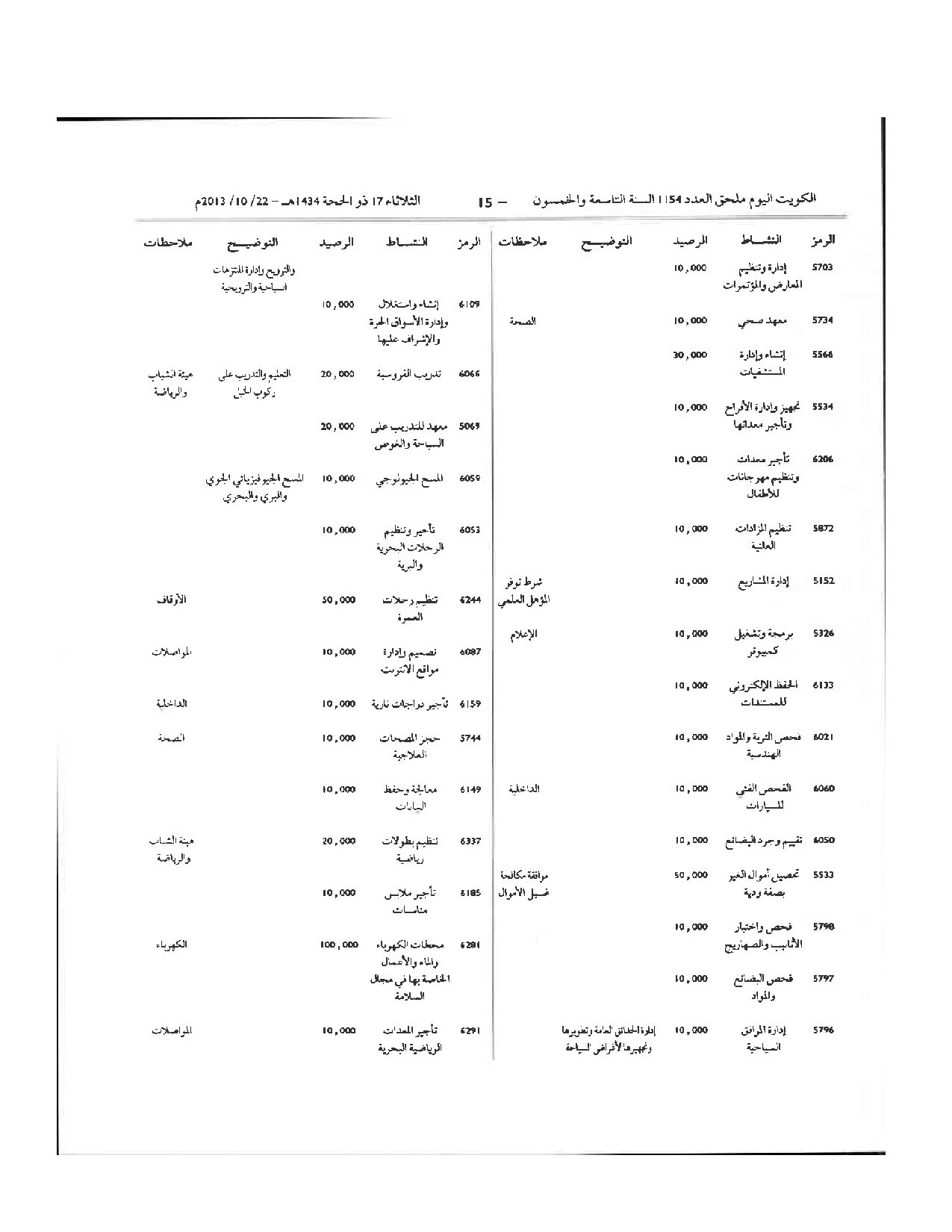 صفحة 15 من 64