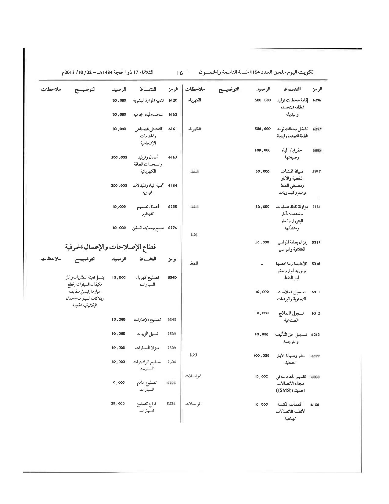 صفحة 16 من 64