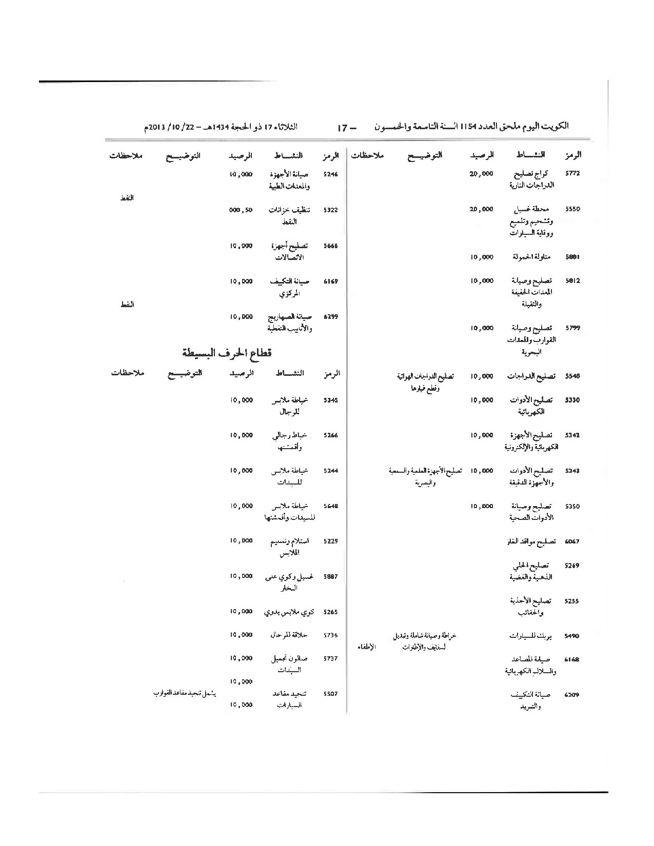 صفحة 17 من 64