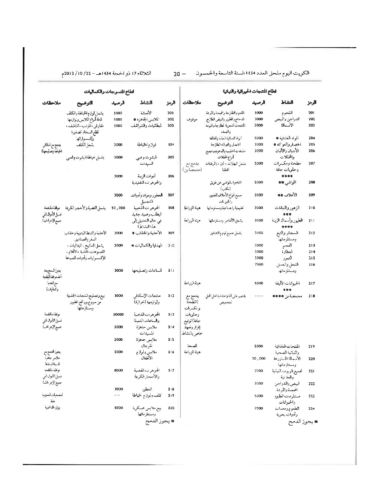 صفحة 20 من 64