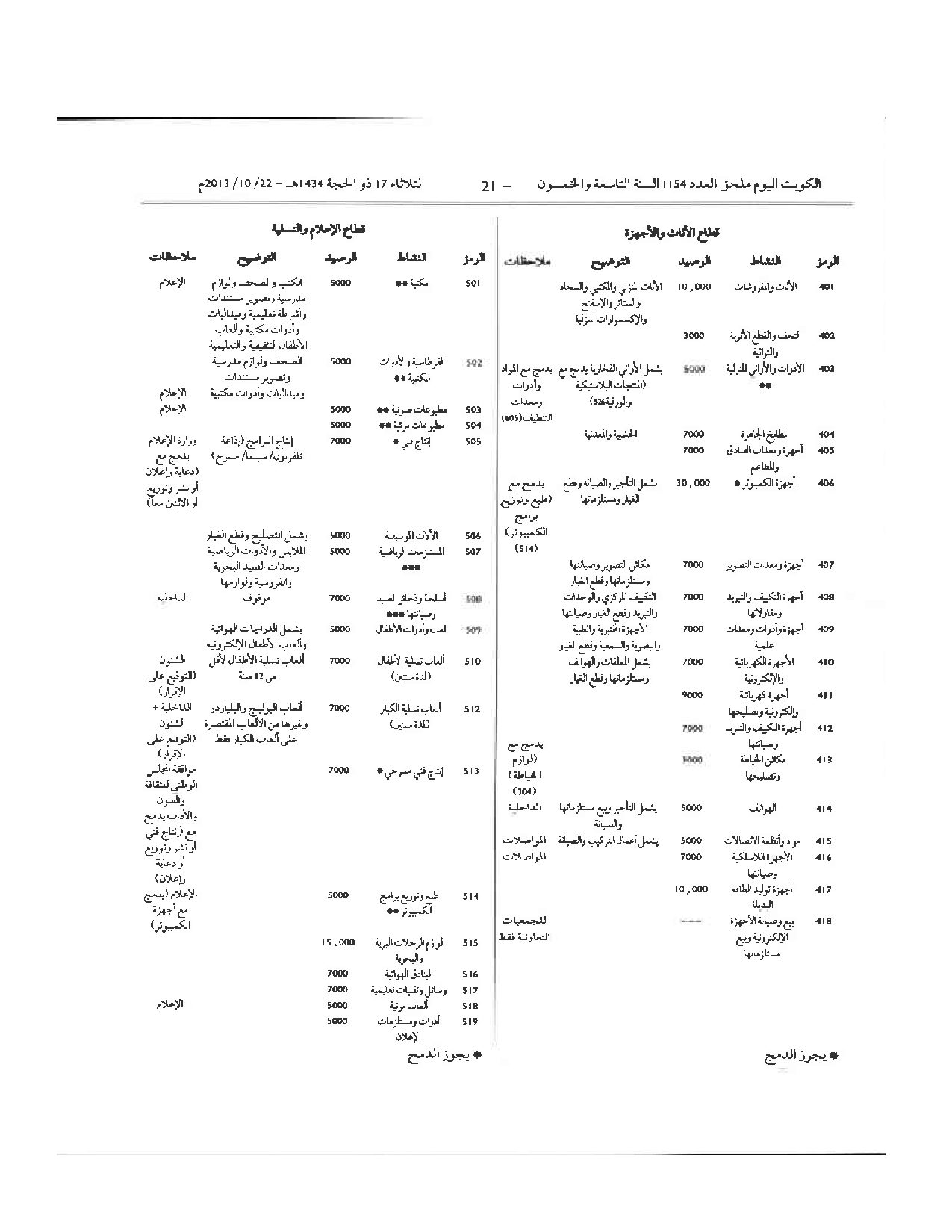 صفحة 21 من 64