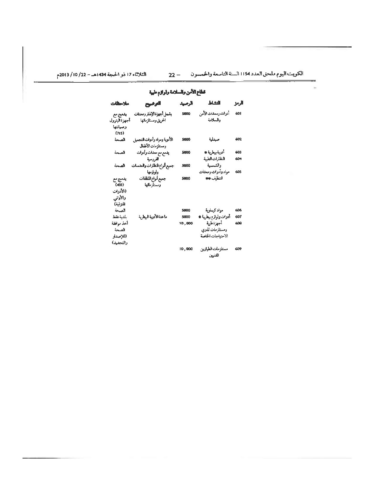 صفحة 22 من 64