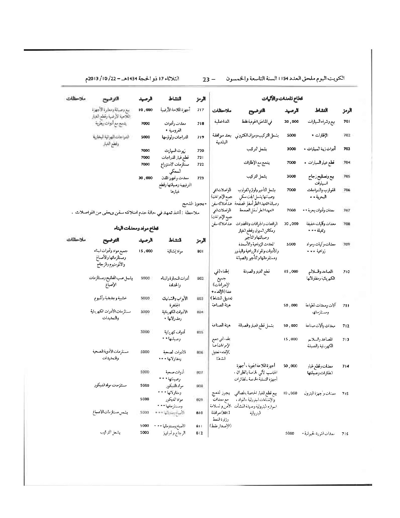 صفحة 23 من 64