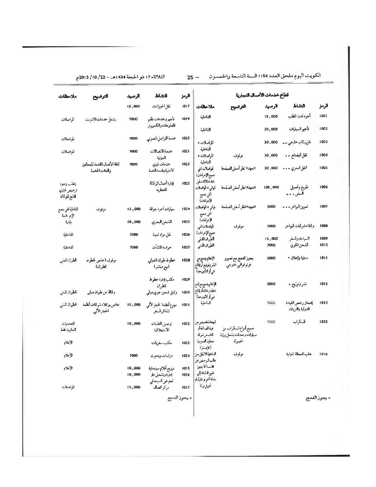 صفحة 25 من 64