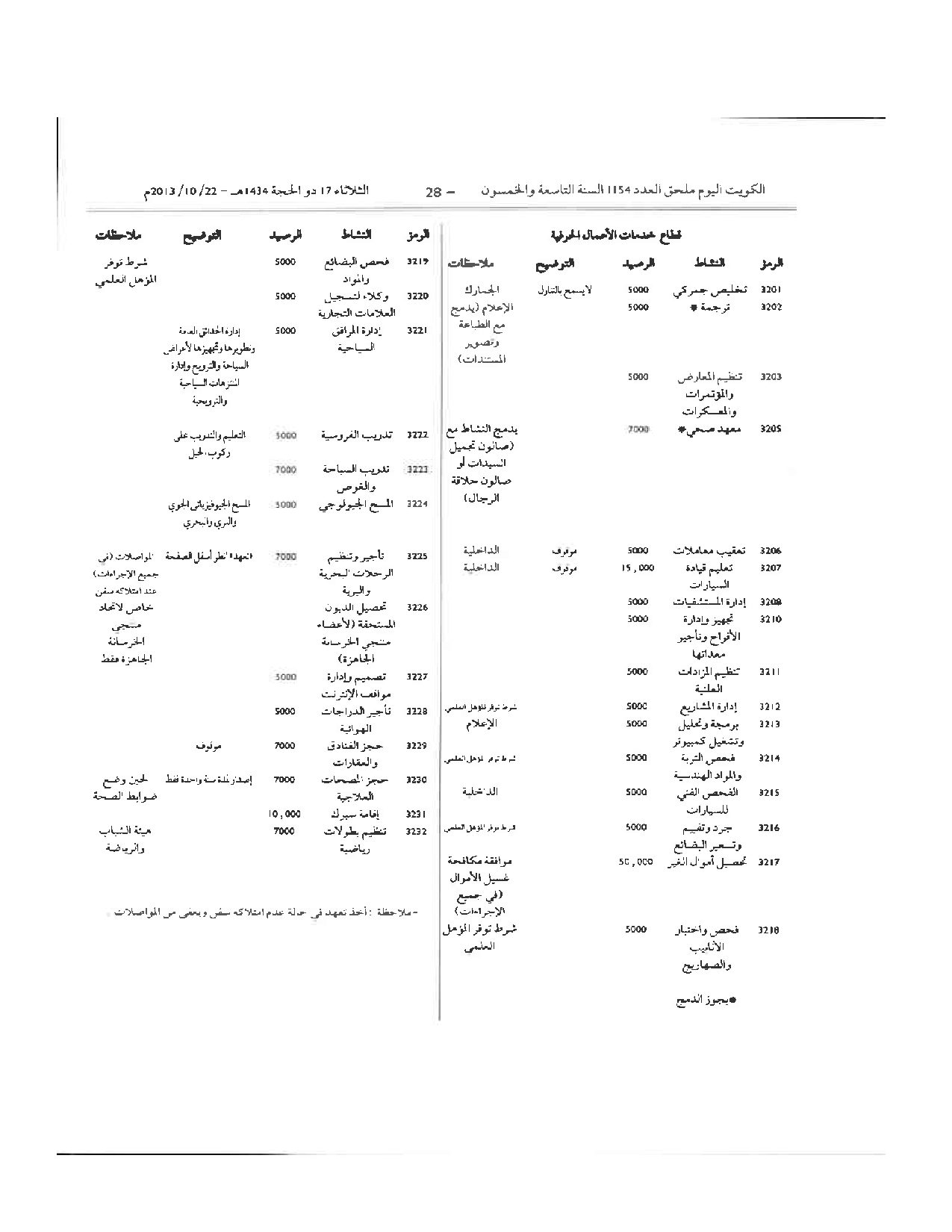 صفحة 28 من 64