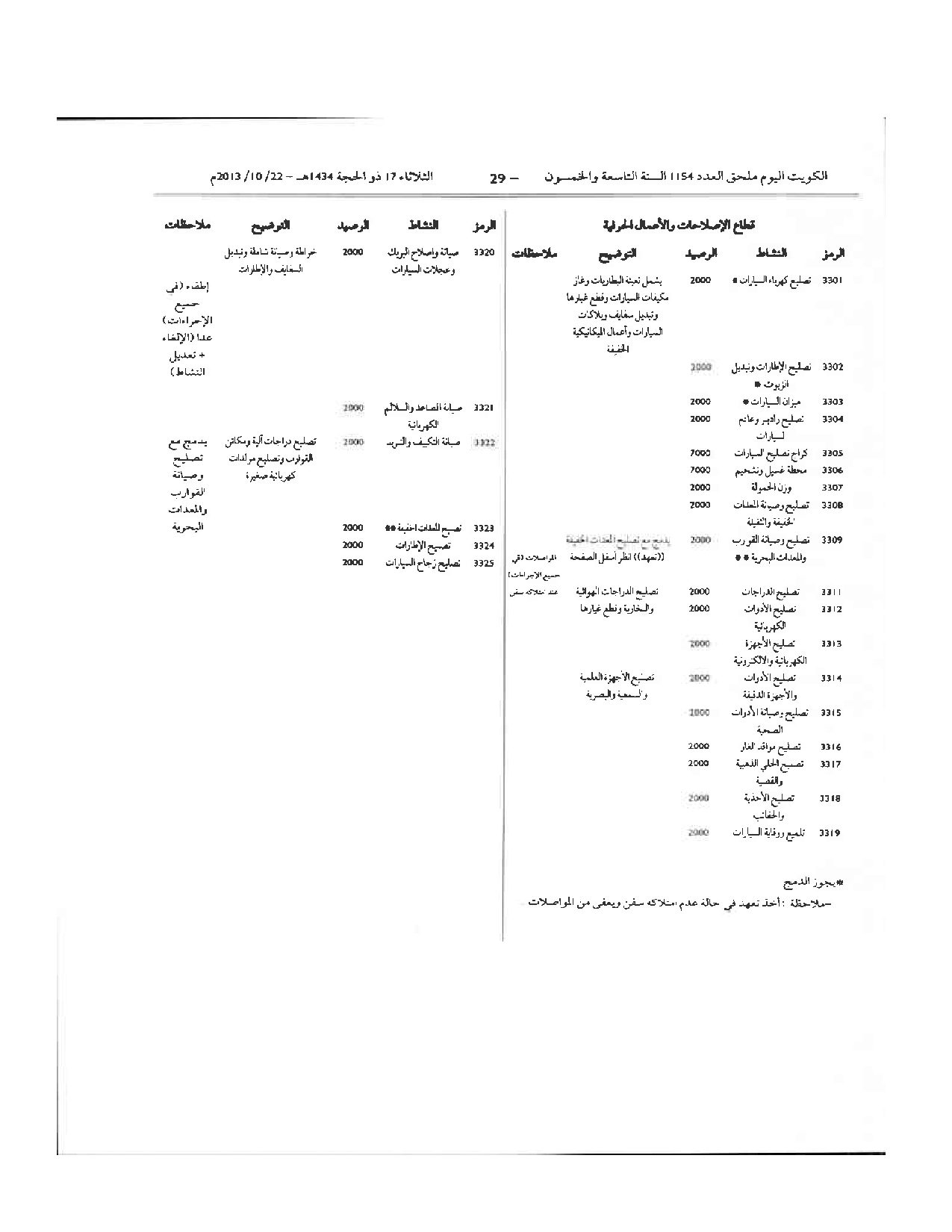صفحة 29 من 64