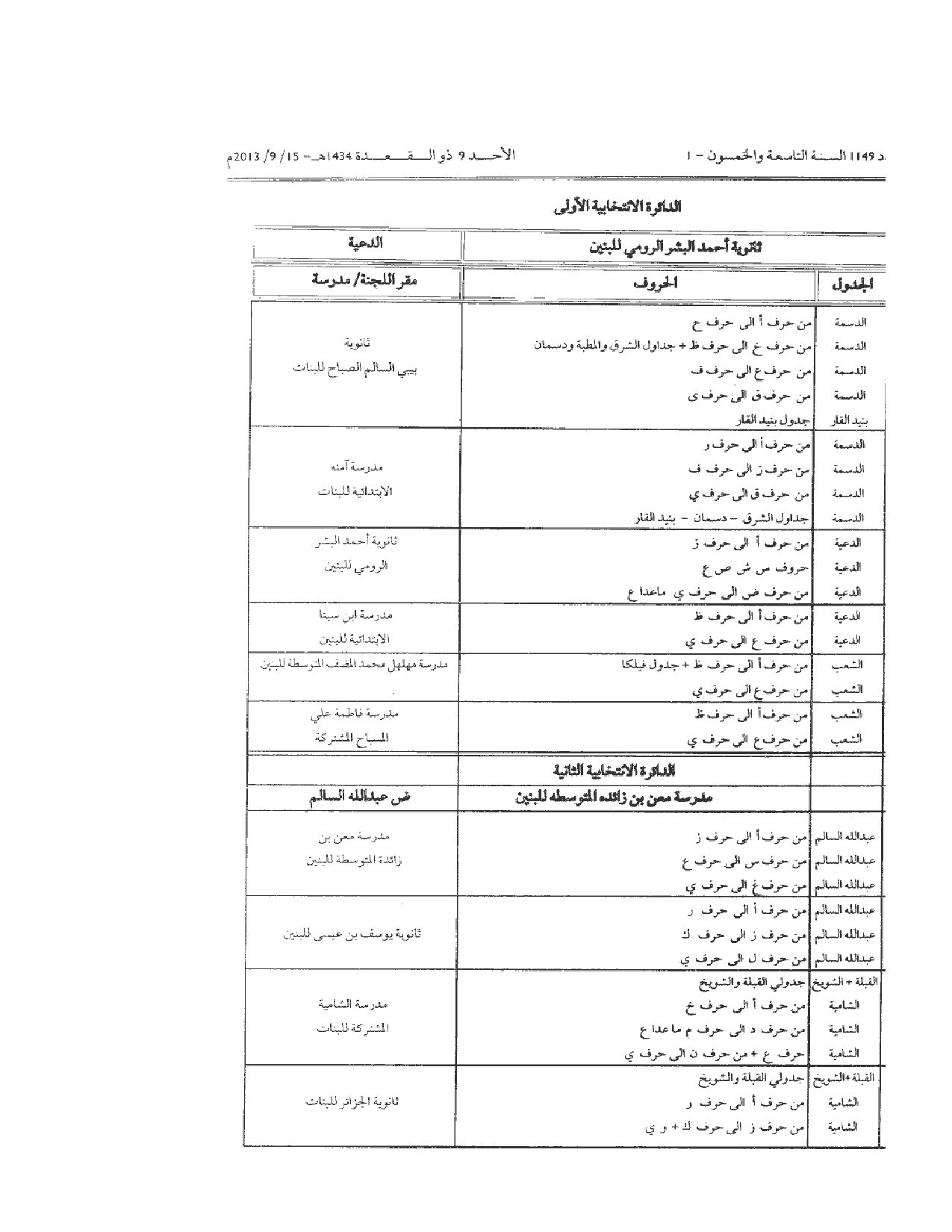 صفحة 2 من 14