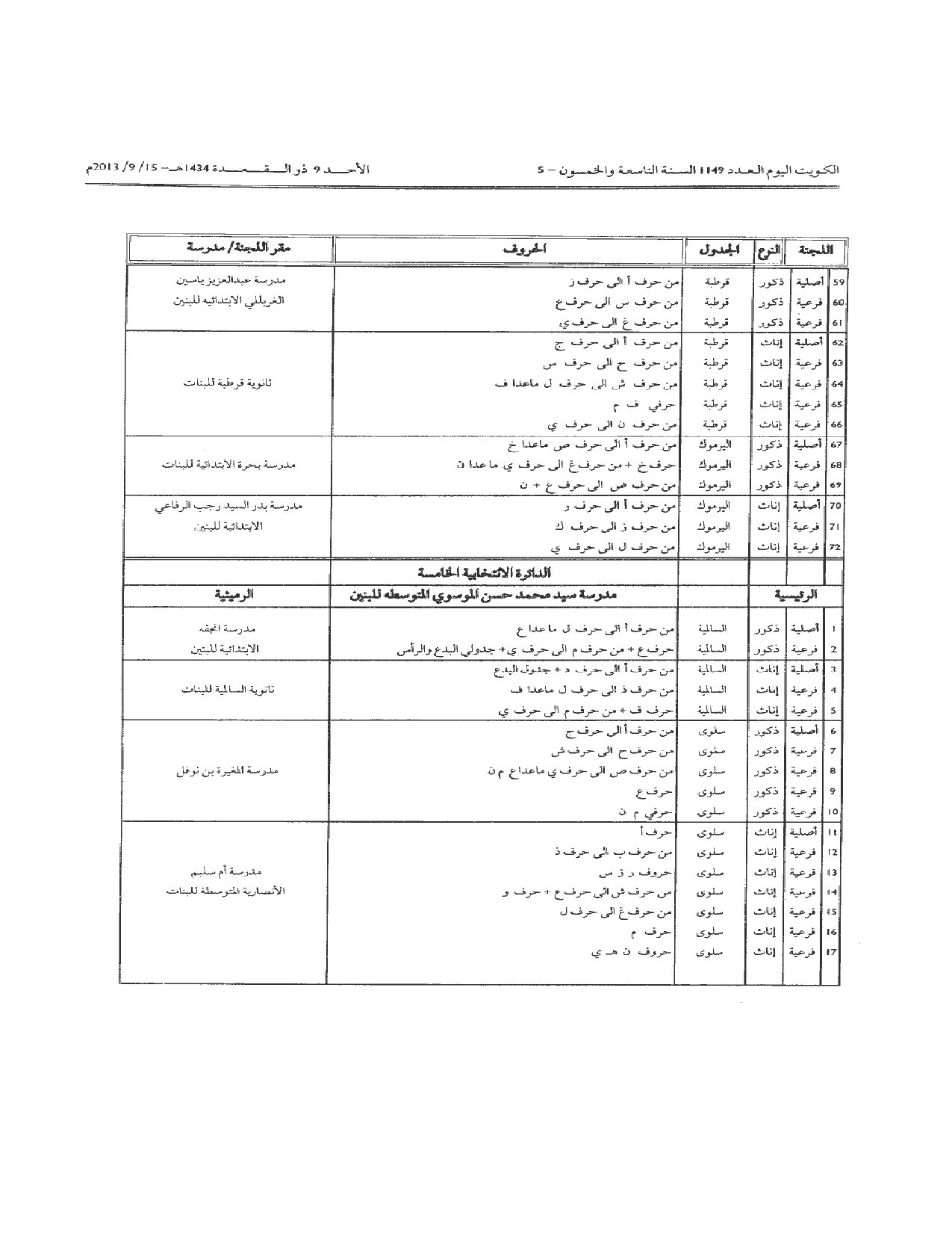 صفحة 6 من 14