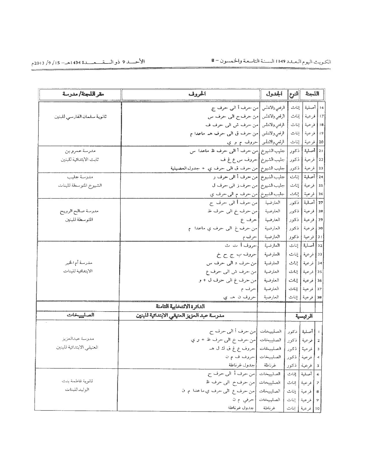 صفحة 9 من 14