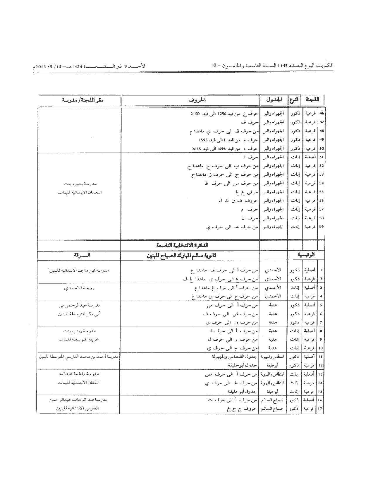 صفحة 11 من 14