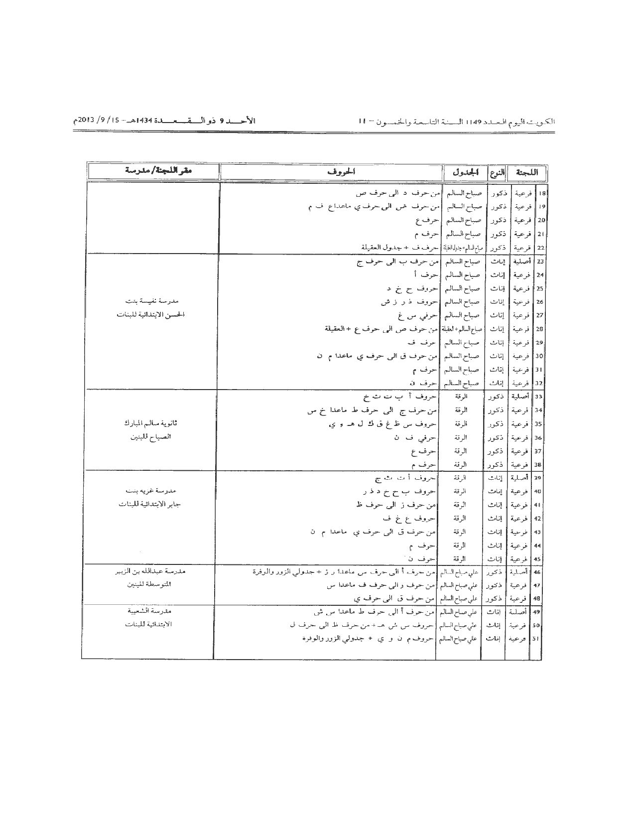 صفحة 12 من 14