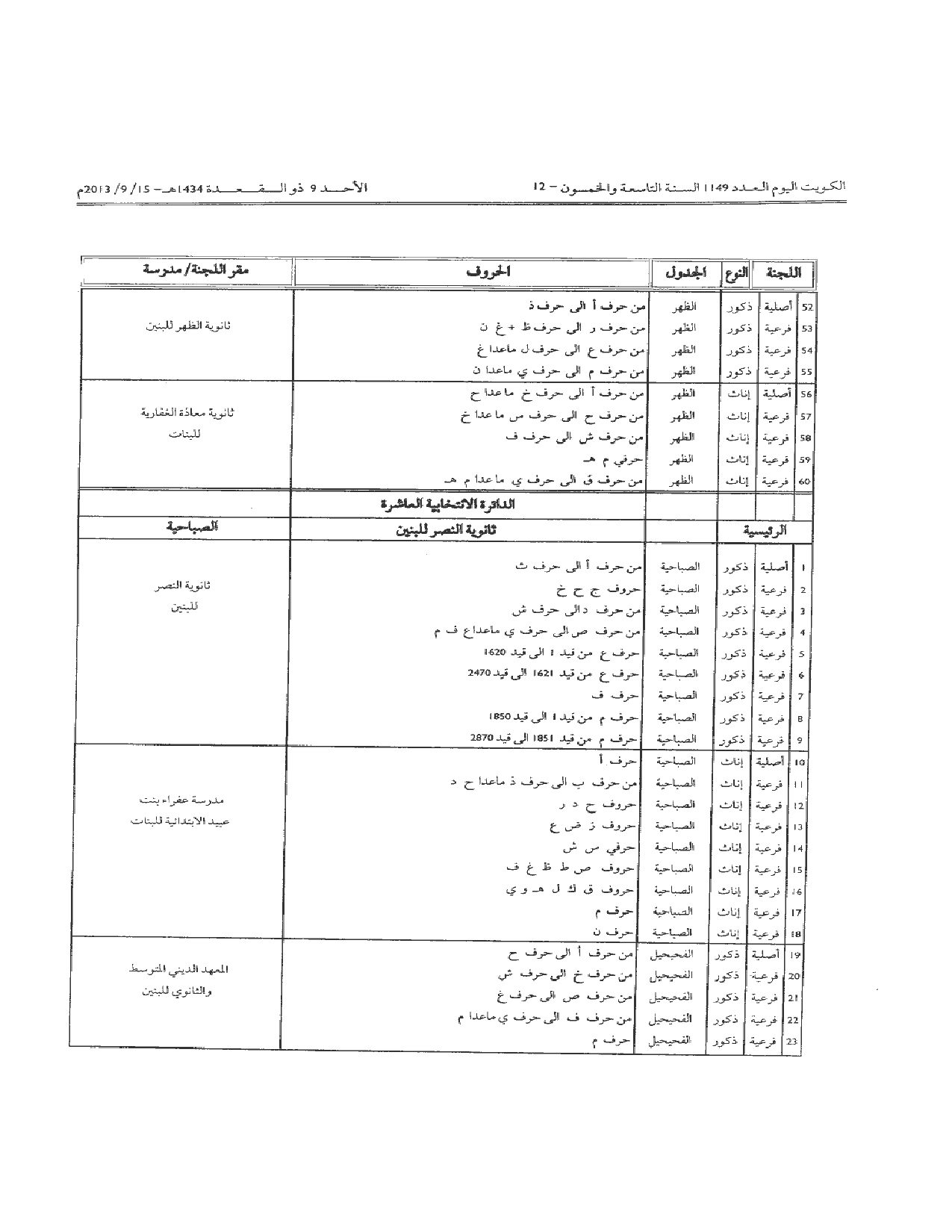 صفحة 13 من 14