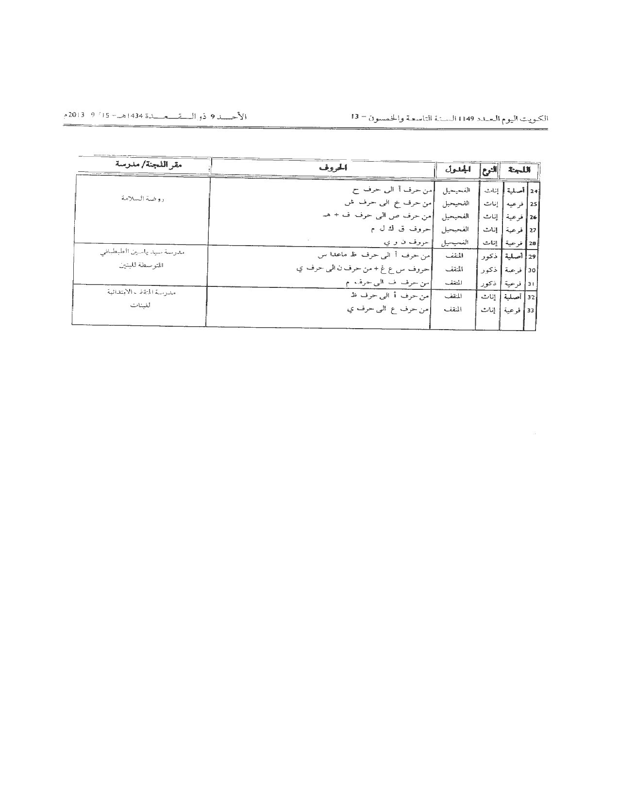صفحة 14 من 14
