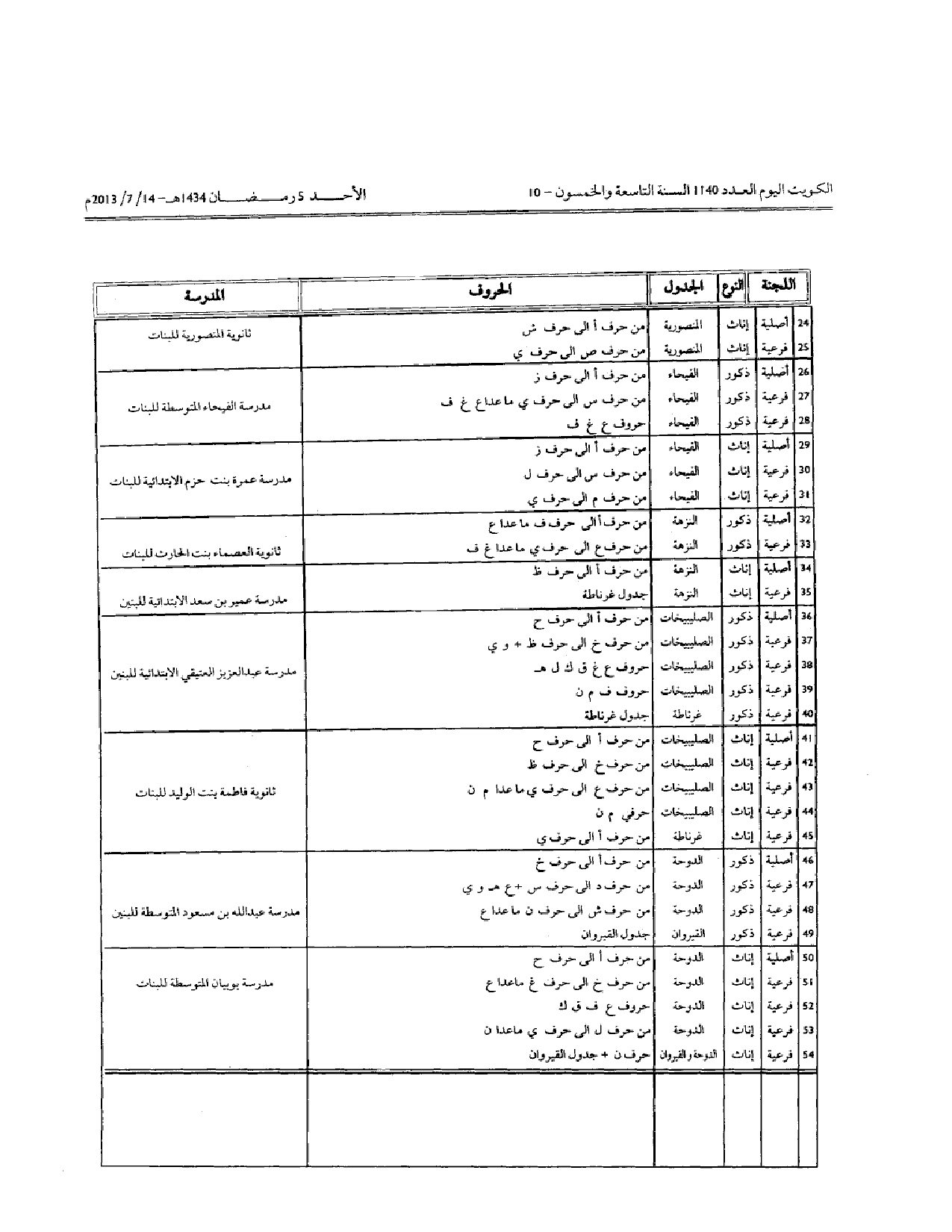 صفحة 1 من 15