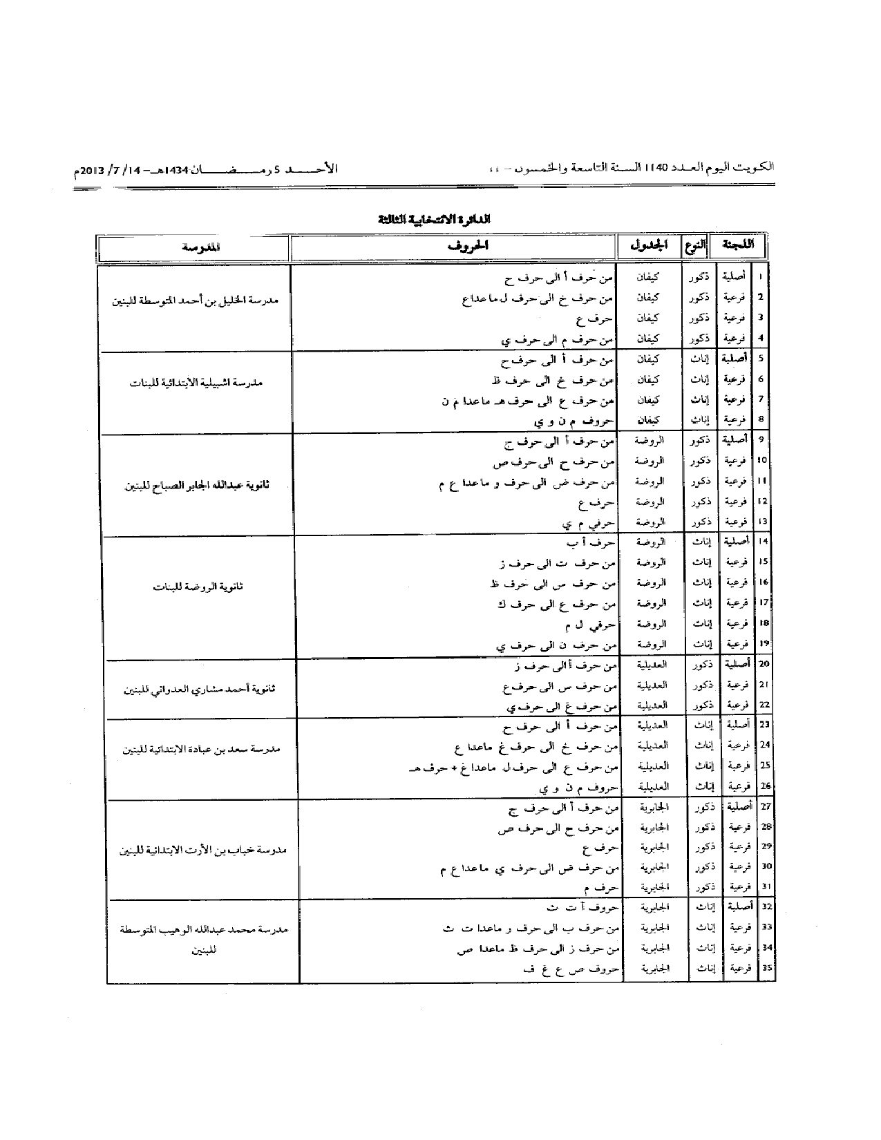 صفحة 2 من 15