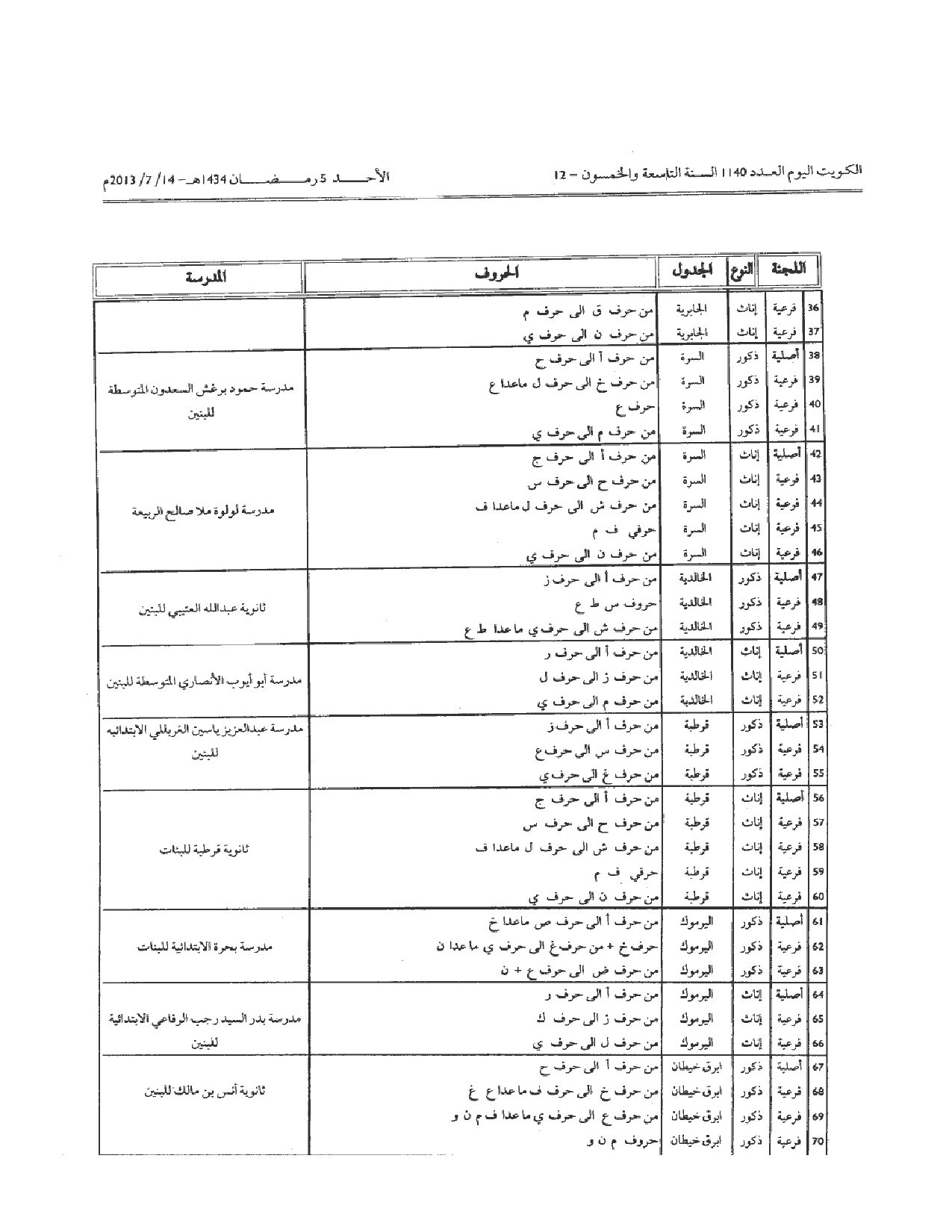 صفحة 3 من 15